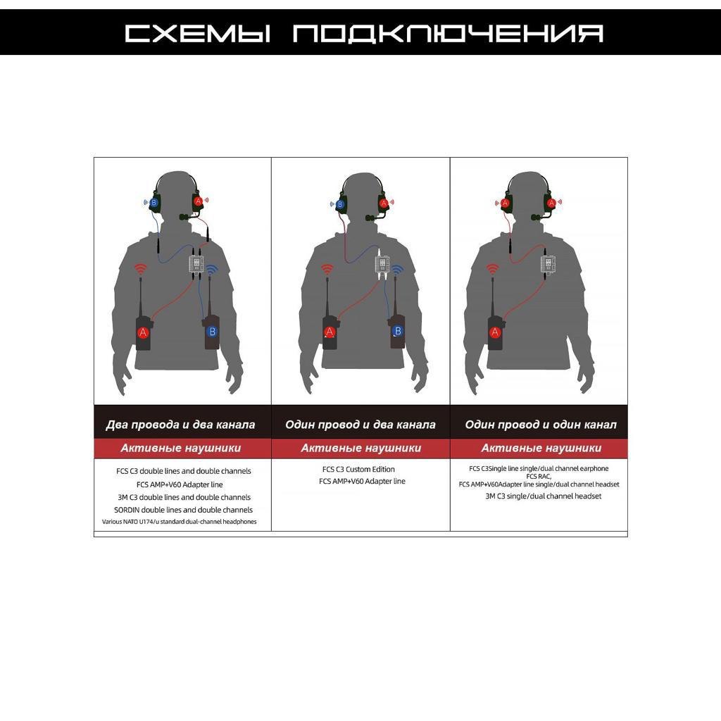 Кнопка PTT FCS V60, черная