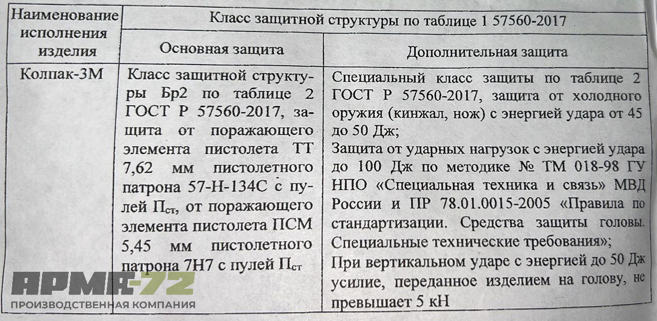 Шлем защитный "Колпак"