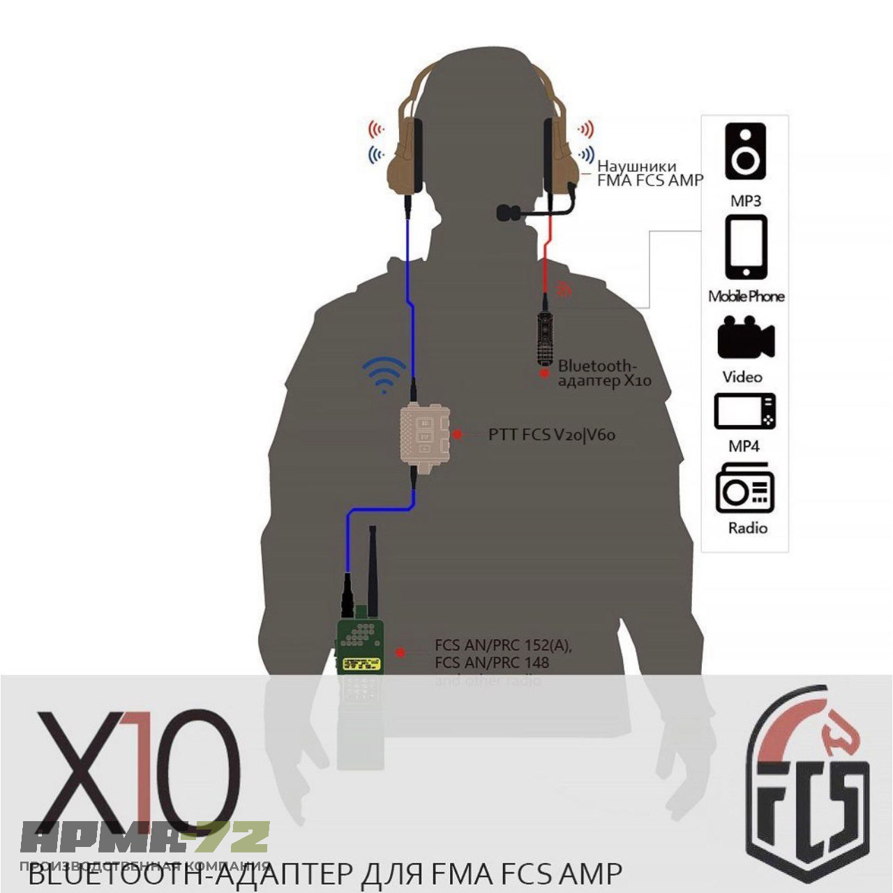 Bluetooth-адаптер FCS Х10 для активных наушников FMA FCS AMP