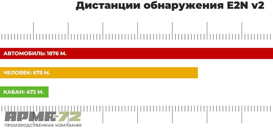 Тепловизор iRay Xeye E2N v2